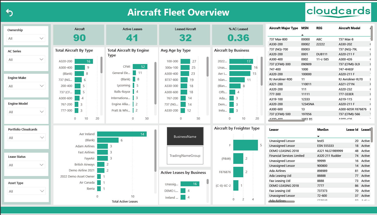 Stop Managing Data. Start Harnessing It with Insights iQ from cloudcards
